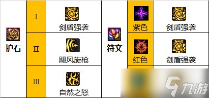 龙之谷手游圣徒技能加点是什么
