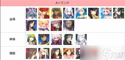 《fgo》2023节奏榜大全 2023最强从者排名一览