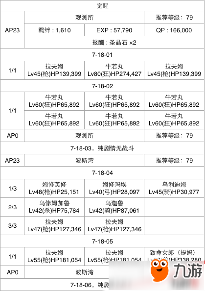 FGO第七章全关卡通关攻略大全
