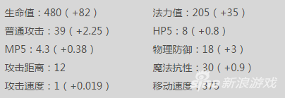 神之浩劫齊天大圣孫悟空怎么樣 齊天大圣孫悟空屬性介紹