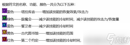《DNF》女圣骑毕业护石搭配攻略2022