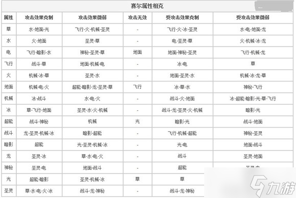 賽爾號屬性克制表2022最新一覽
