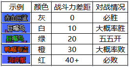 《DNF》大飛空時代攻略 玩法技巧分享