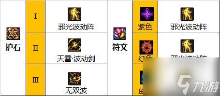 dnf瞎子110裝備怎么選擇 瞎子110級畢業裝備搭配
