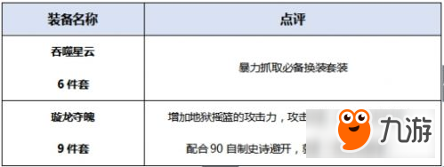 《DNF》起源版本暴风女皇装备搭配及最佳加点攻略