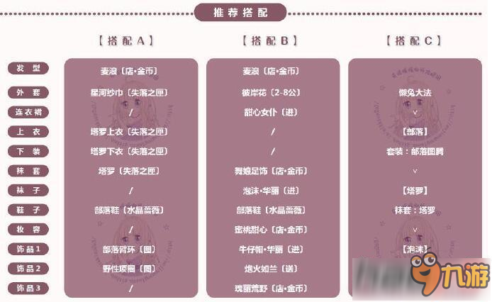 《奇迹暖暖》命运之书攻略 风渊传奇命运之书高分搭配