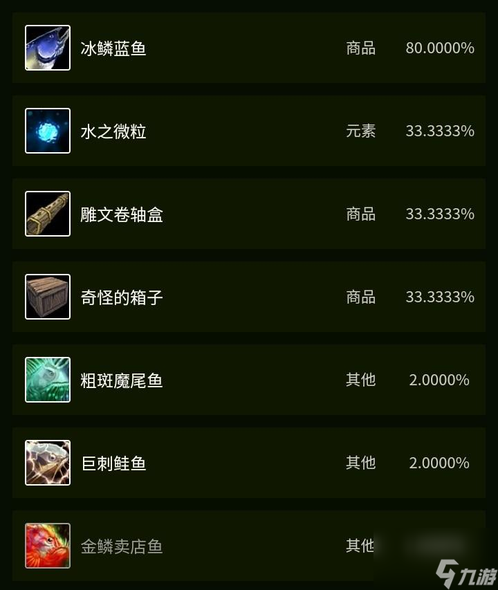 Tbc金镖鱼怎么获取 Tbc的鱼群介绍  科普 