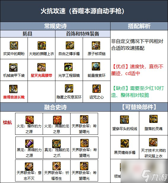 dnf男机械110级毕业装备怎么搭配 男机械110级毕业装备搭配推荐