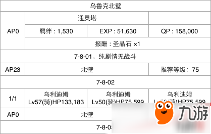 FGO第七章全关卡通关攻略大全