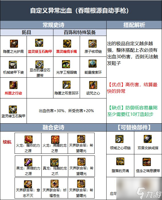 dnf男机械110级毕业装备怎么搭配 男机械110级毕业装备搭配推荐