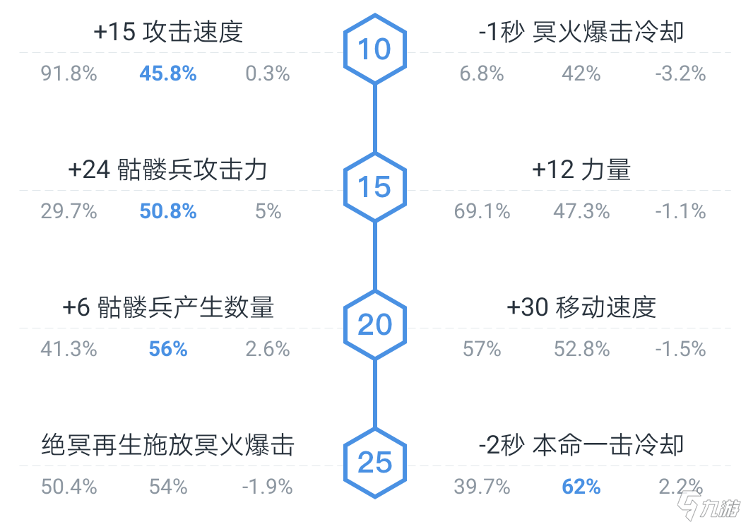 《DOTA2》7.28版本冥魂大帝攻略 版本之子怎么玩