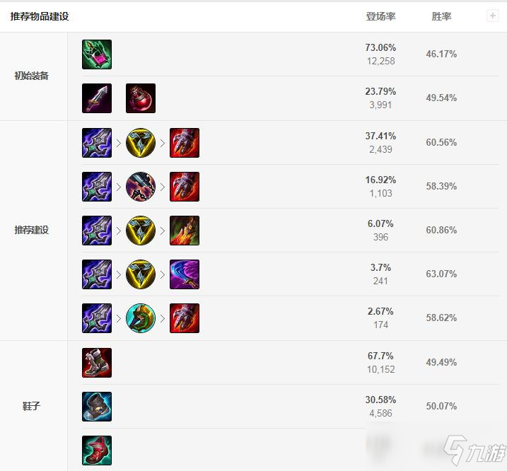 《LOL》刀妹中單怎么出裝 刀妹中單出裝分享