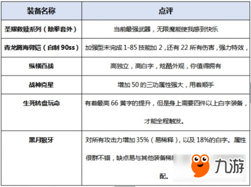 《DNF》起源版本暴风女皇装备搭配及最佳加点攻略