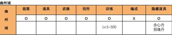 吞食天地2青蓮完全版v1.39.1圖文攻略