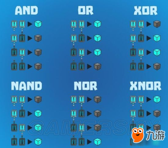 《创世纪（Creativerse）》图文攻略 新手入门图文攻略