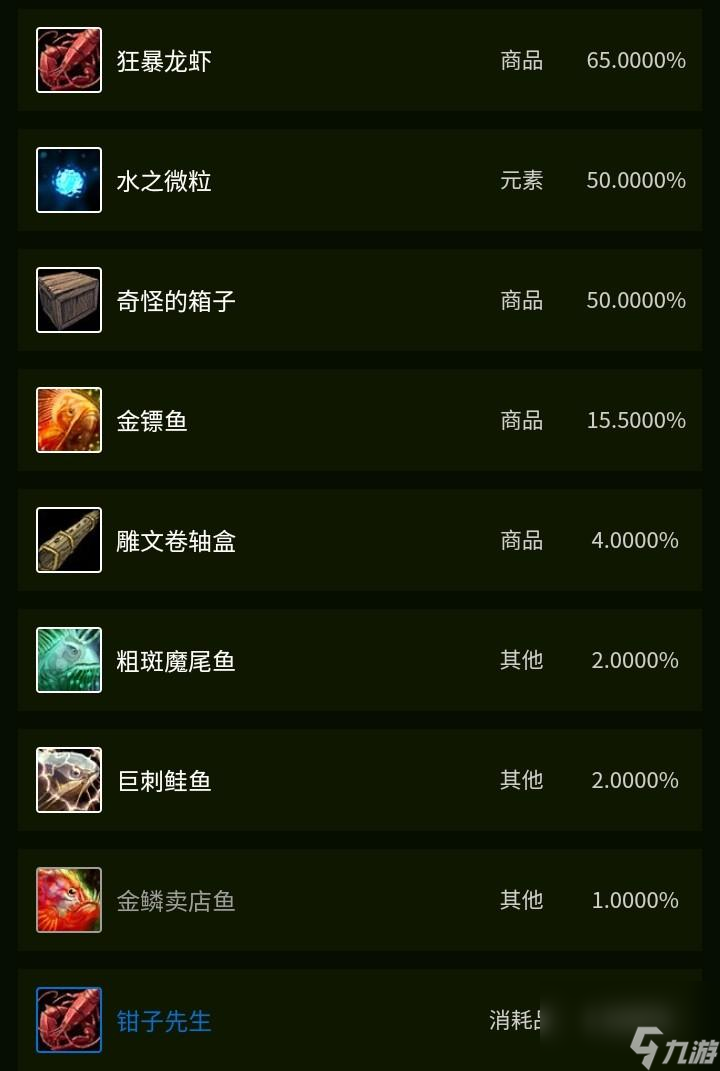 Tbc金镖鱼怎么获取 Tbc的鱼群介绍  科普 