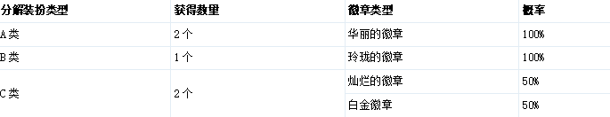 《DNF》徽章系統(tǒng)怎么玩 全新徽章系統(tǒng)玩法詳解