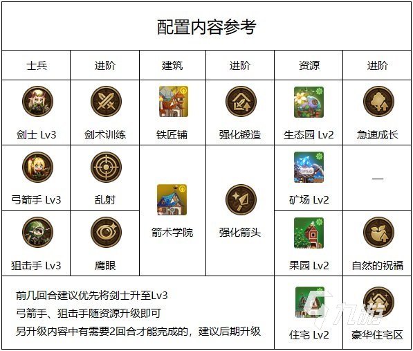 《dnf》精灵战歌怎么玩 地下城与勇士精灵战歌攻略