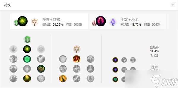 《lol》大树茂凯无限火力出装天赋推荐攻略