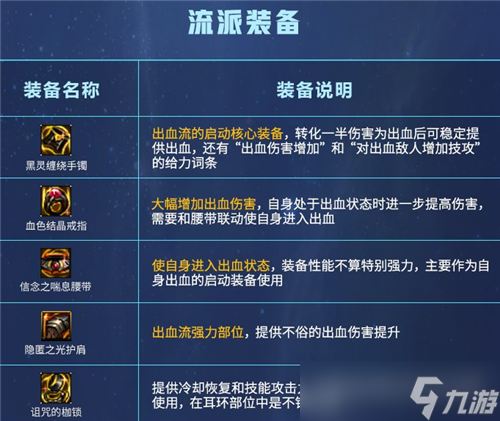 DNF105装备流派之出血流 3大装备搭配分析狂战士职业首选