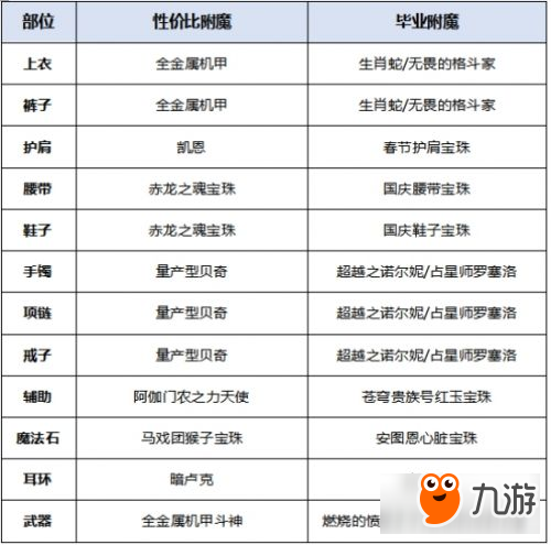 《DNF》起源版本暴风女皇装备搭配及最佳加点攻略