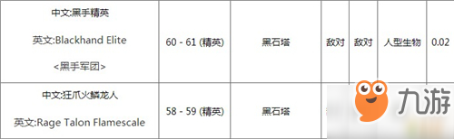 《魔獸世界懷舊服》金礦石在哪掉落 金礦石掉落位置匯總