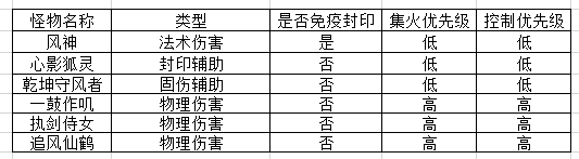 神武端游镇魔怎么打 神武狮驼打镇魔好打吗 