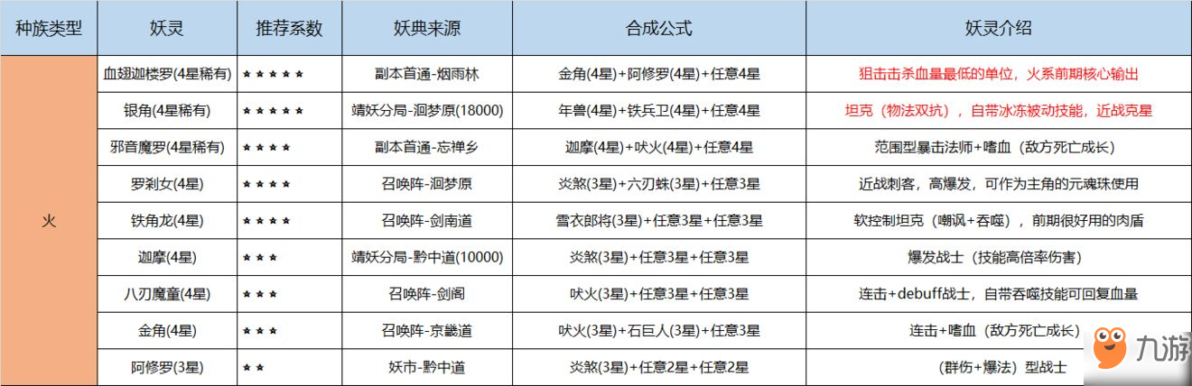 《长安幻世绘》妖典怎么获得 妖典获得方法介绍