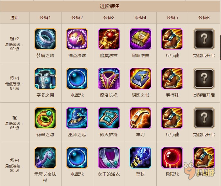刀塔傳奇冰魂值得培養嗎？冰魂裝備技能培養攻略！