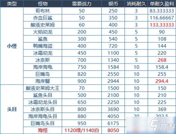 《DNF》大飞空时代攻略 玩法技巧分享