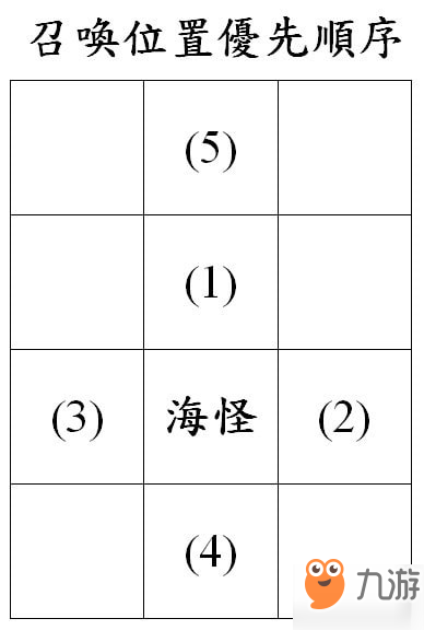 《梦幻模拟战》手游斯库拉怎么打 斯库拉打法攻略分享