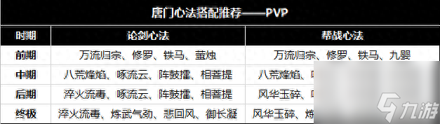 笑傲江湖唐门心法怎么点 笑傲江湖唐门心法搭配推荐 