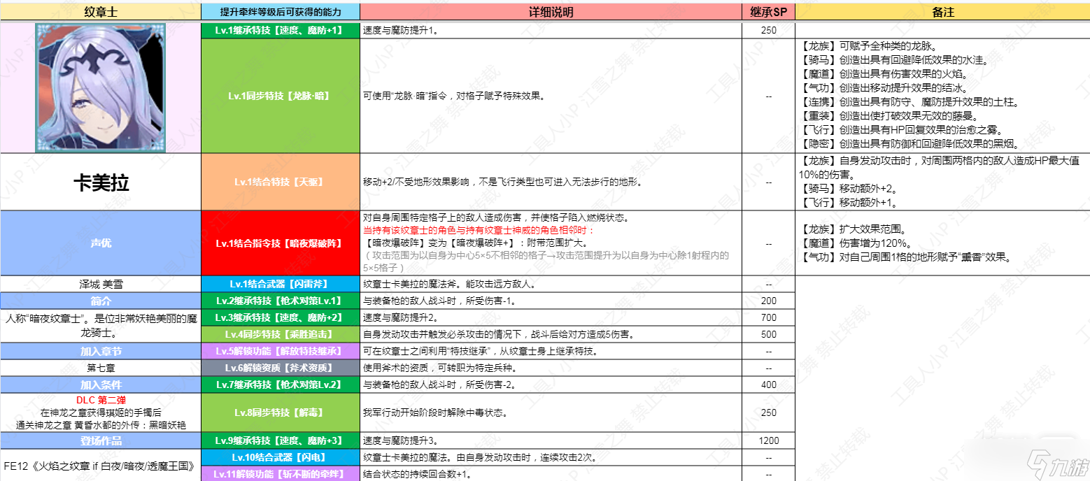 《火焰紋章結合Engage》DLC第二彈紋章士卡美拉技能詳情