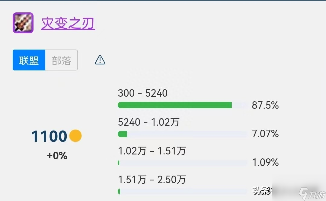 幻化双手剑都有什么 强推这５大幻化双手剑 