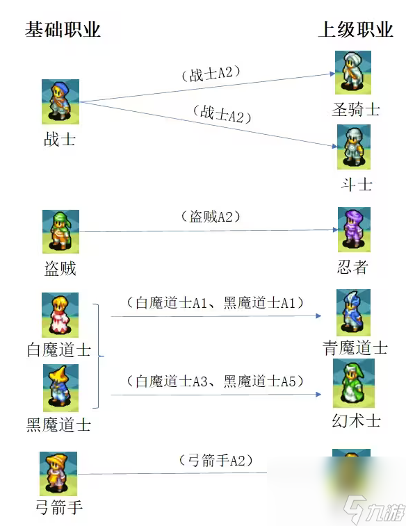 最終幻想3怎么轉(zhuǎn)職 最強(qiáng)轉(zhuǎn)職指南