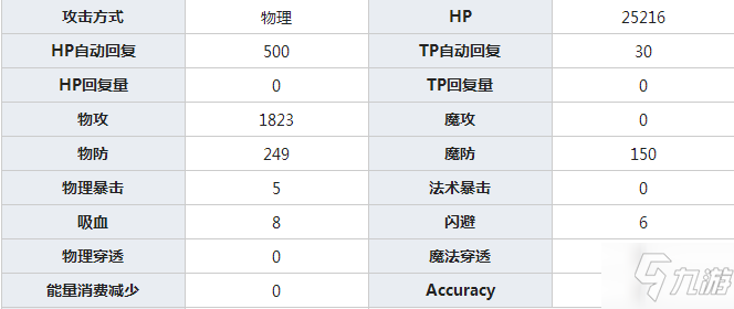 《公主连结》黑骑作用怎么样 黑骑全方位测评介绍