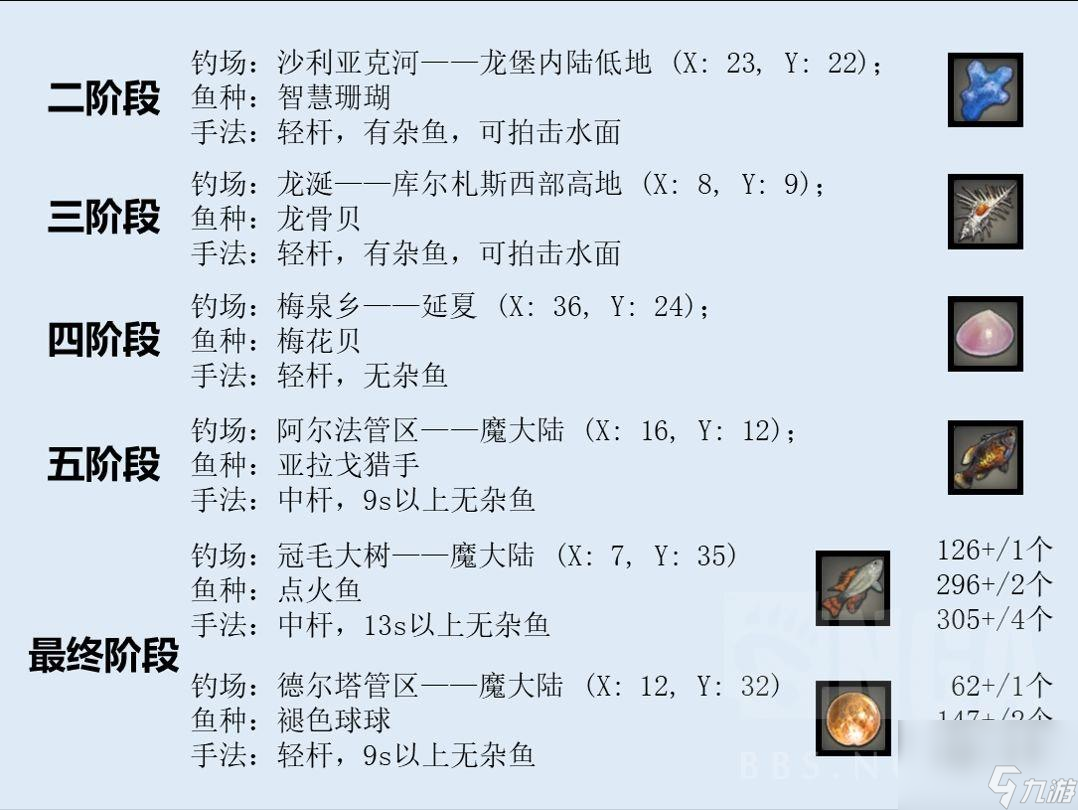 ff14超详细钓鱼全流程指南 ff14天钢工具怎么肝 