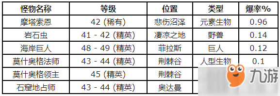 《魔兽世界怀旧服》白色强盗面罩图纸在哪获得 图纸获取途径分享