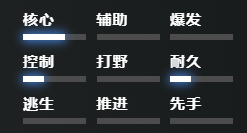 刀塔2熊戰士怎么玩