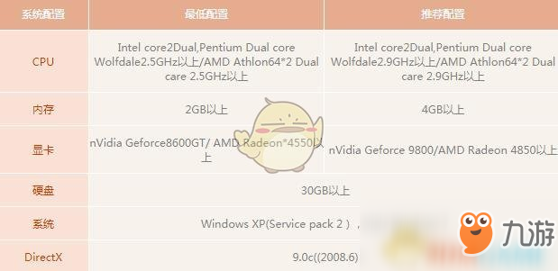 《永恒之塔》配置要求是什么 配置要求介绍