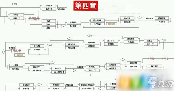 《cf手游》电竞传奇攻略 电竞传奇全章节完美通关攻略