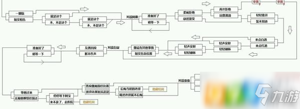 《cf手游》电竞传奇攻略 电竞传奇全章节完美通关攻略