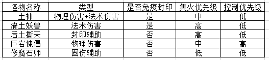神武端游镇魔怎么打 神武狮驼打镇魔好打吗 