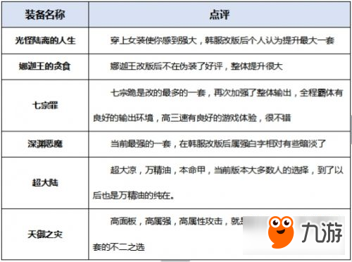 《DNF》起源版本暴风女皇装备搭配及最佳加点攻略