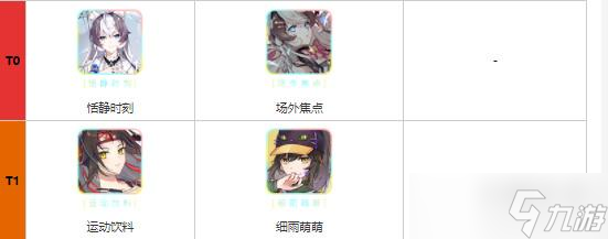 《猫之城》角色强度分析