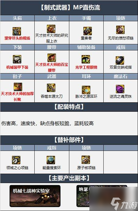 dnf瞎子110裝備怎么選擇 瞎子110級畢業裝備搭配