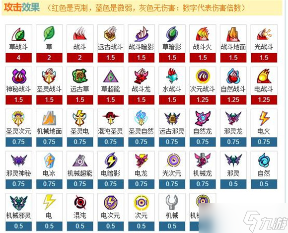 賽爾號屬性克制表2022最新一覽