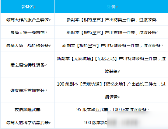 《DNF》魔道怎么出裝 魔道出裝搭配推薦