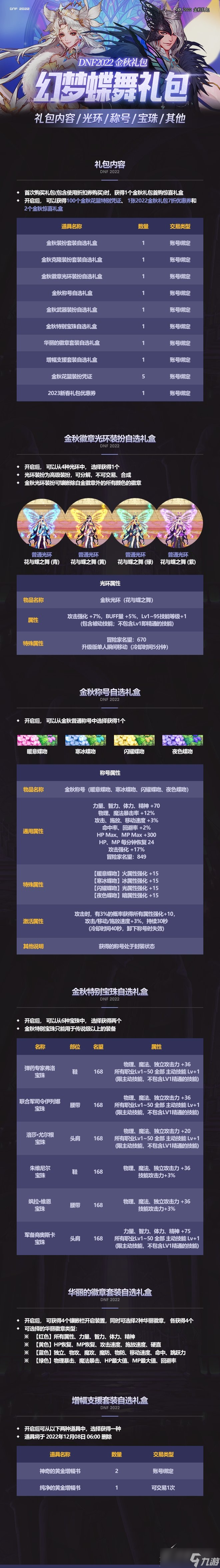 dnf2022國慶套禮包內容詳解