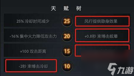 dota2風(fēng)行出裝順序及打法攻略 技能解析、出裝思路解析 